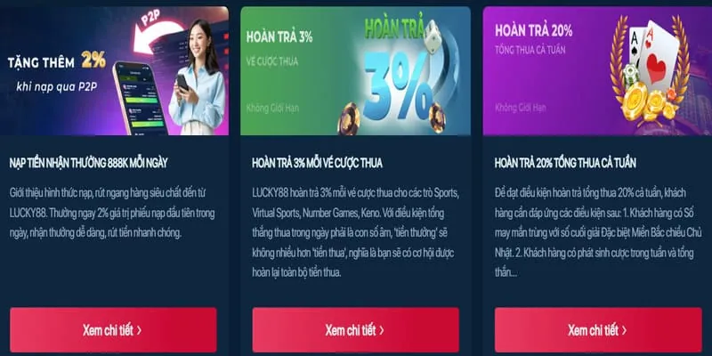 Biểu đồ RTP và biến động của game slot 79king casino